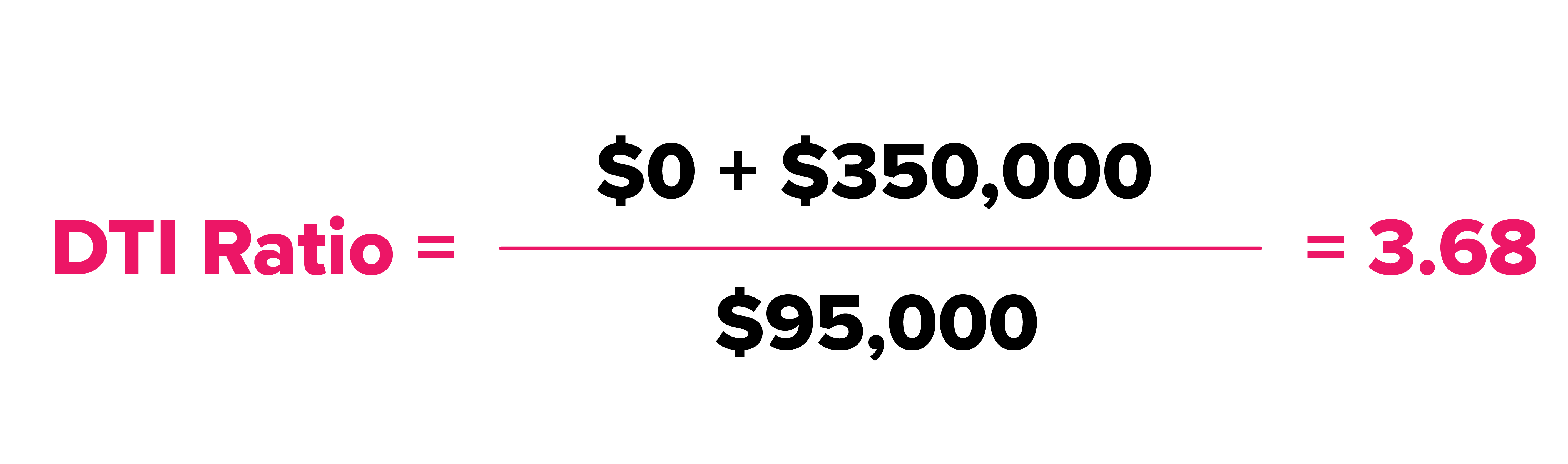 DTI ratio equation