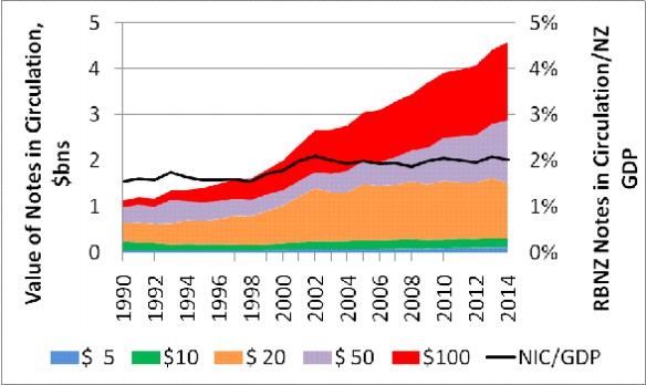 5776059_files/speech-the-evolution-of-nz-currency03.jpg